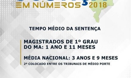 AMMA esclarece sobre tempo médio de sentença no Maranhão