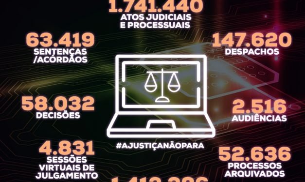 MAGISTRATURA MARANHENSE MANTÉM ALTA PRODUTIVIDADE EM SISTEMA DE PLANTÃO EXTRAORDINÁRIO